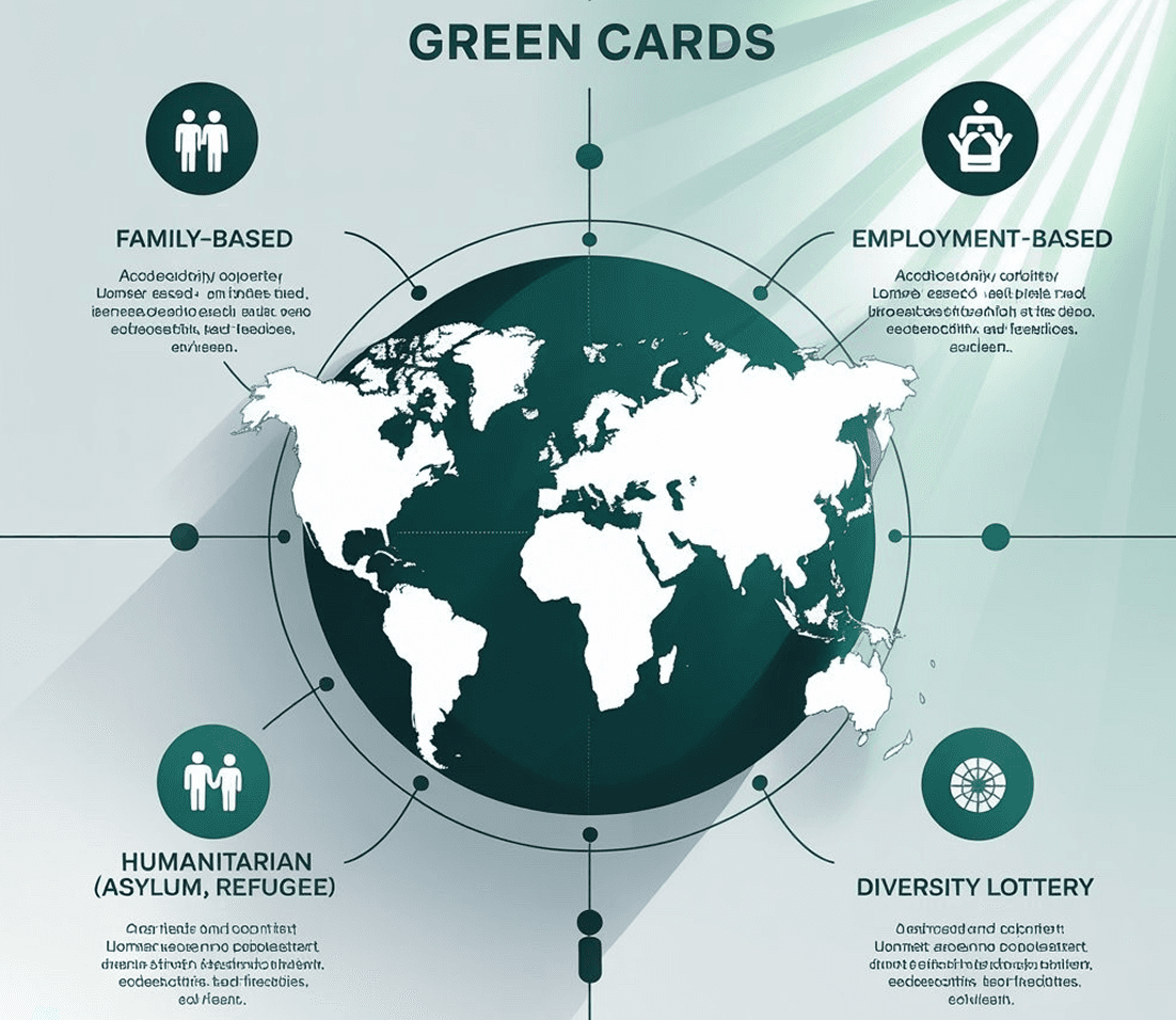 Green Card types infographic